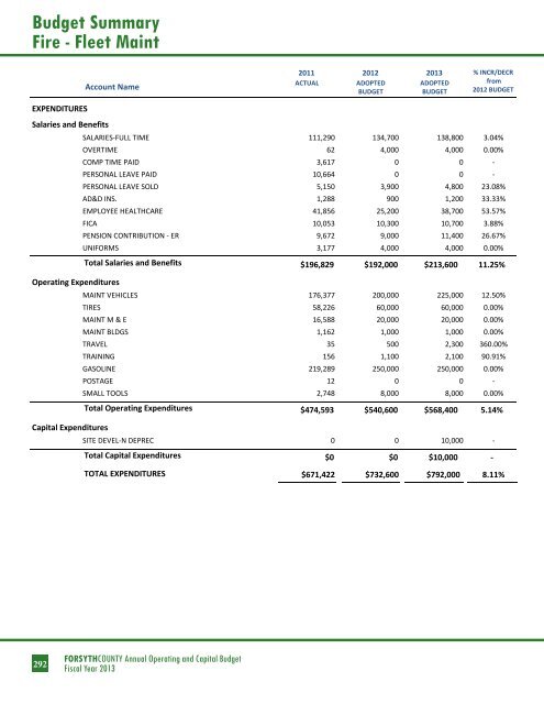 BUDGET DETAIL Section 3 - Forsyth County Government