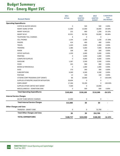 BUDGET DETAIL Section 3 - Forsyth County Government