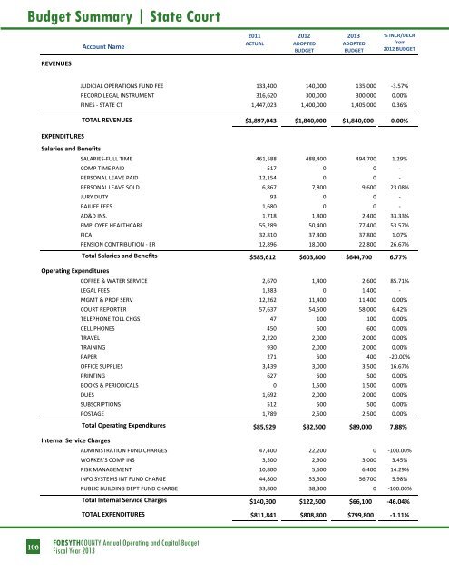 BUDGET DETAIL Section 3 - Forsyth County Government