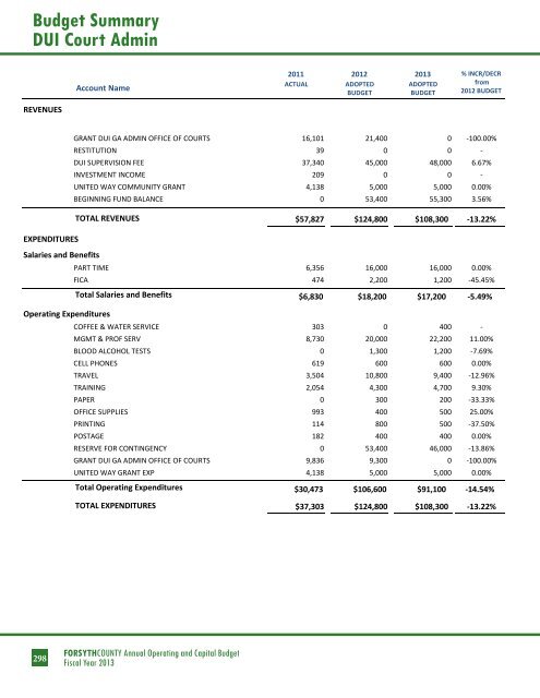 BUDGET DETAIL Section 3 - Forsyth County Government