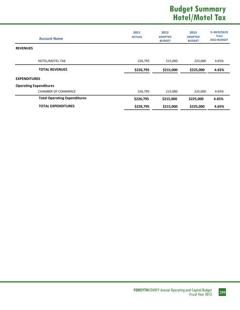 BUDGET DETAIL Section 3 - Forsyth County Government