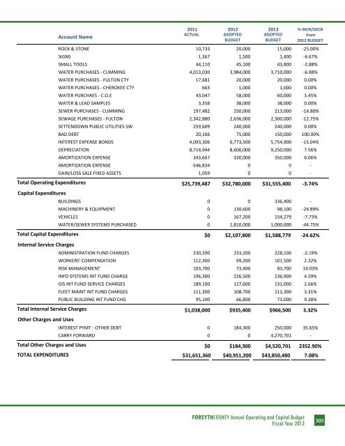 BUDGET DETAIL Section 3 - Forsyth County Government