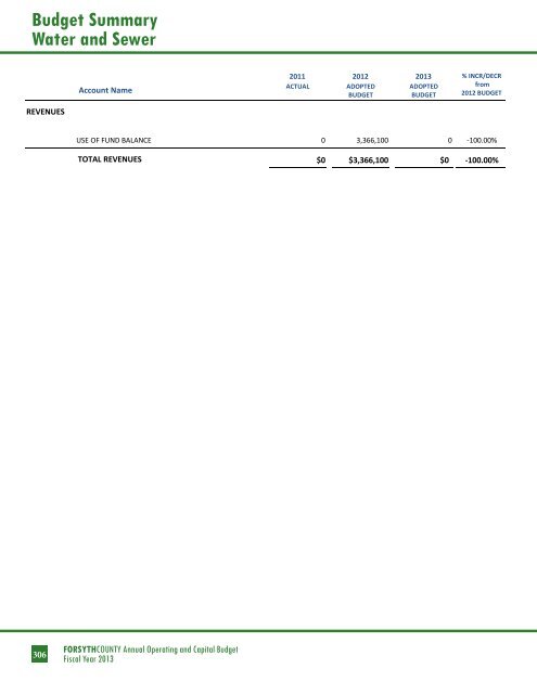 BUDGET DETAIL Section 3 - Forsyth County Government