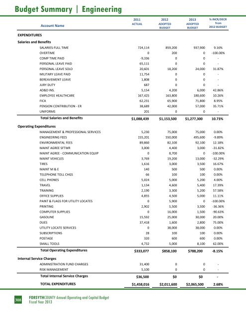 BUDGET DETAIL Section 3 - Forsyth County Government