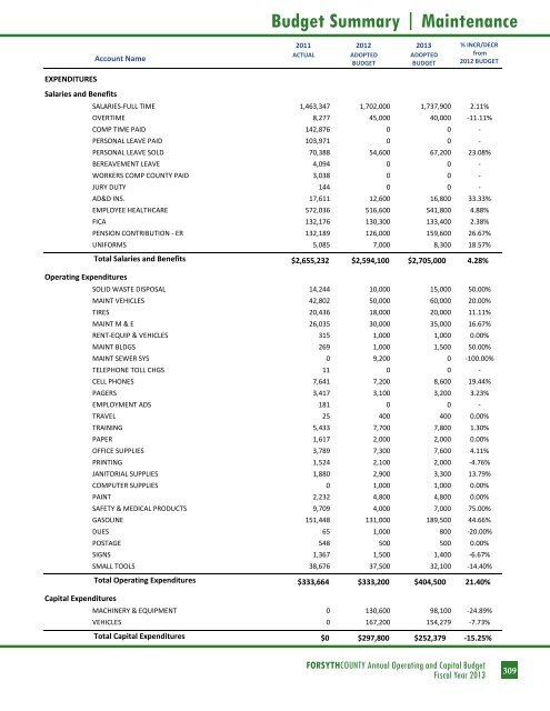 BUDGET DETAIL Section 3 - Forsyth County Government