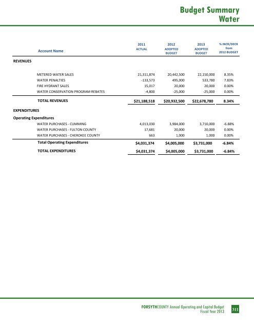 BUDGET DETAIL Section 3 - Forsyth County Government