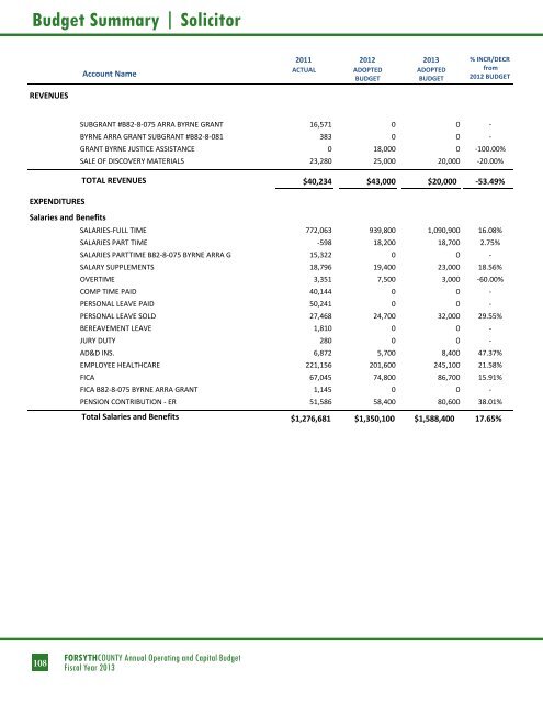 BUDGET DETAIL Section 3 - Forsyth County Government