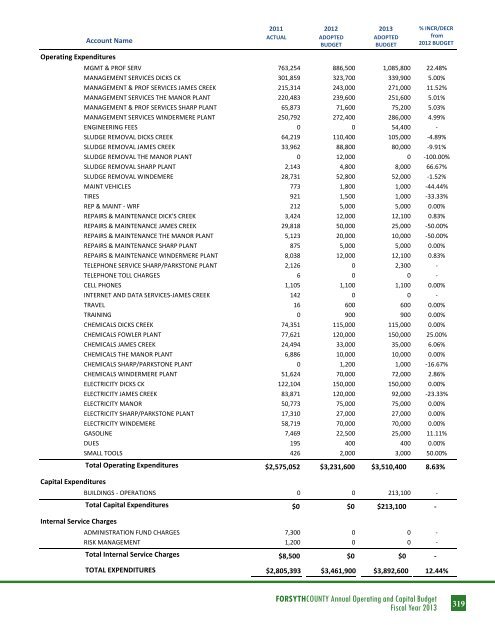 BUDGET DETAIL Section 3 - Forsyth County Government