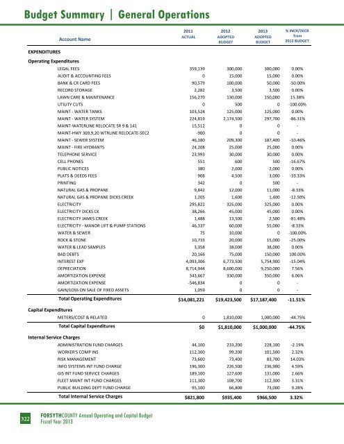 BUDGET DETAIL Section 3 - Forsyth County Government