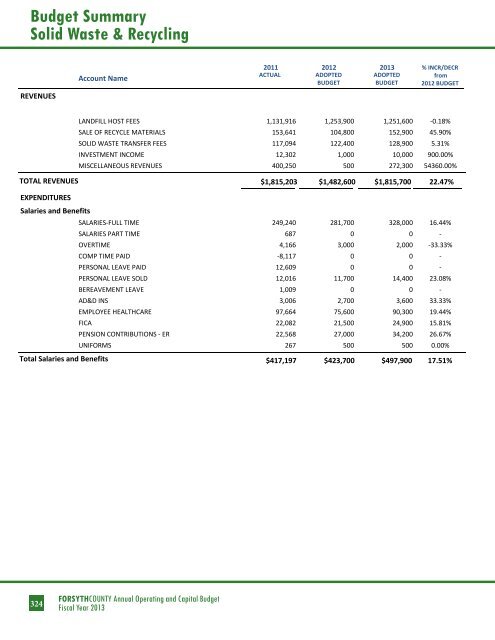 BUDGET DETAIL Section 3 - Forsyth County Government