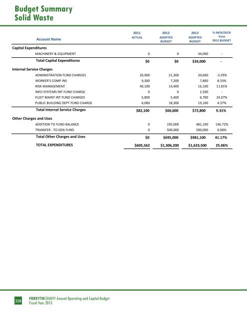 BUDGET DETAIL Section 3 - Forsyth County Government