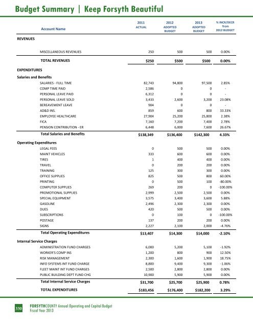 BUDGET DETAIL Section 3 - Forsyth County Government