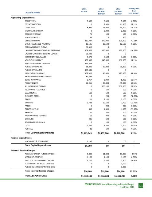 BUDGET DETAIL Section 3 - Forsyth County Government