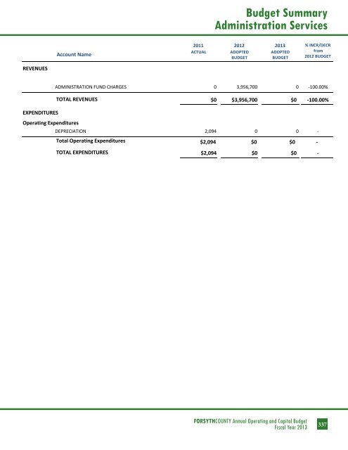 BUDGET DETAIL Section 3 - Forsyth County Government