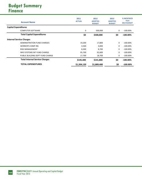 BUDGET DETAIL Section 3 - Forsyth County Government