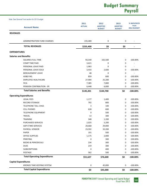 BUDGET DETAIL Section 3 - Forsyth County Government