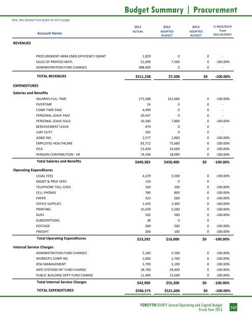 BUDGET DETAIL Section 3 - Forsyth County Government