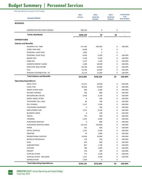 BUDGET DETAIL Section 3 - Forsyth County Government