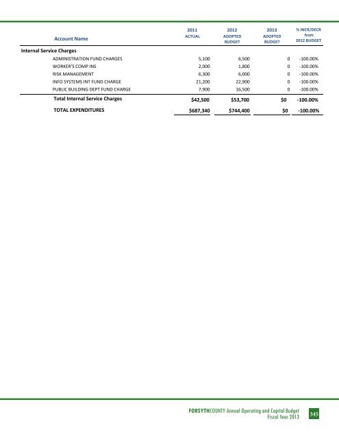 BUDGET DETAIL Section 3 - Forsyth County Government