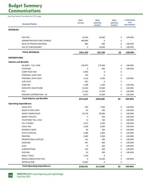 BUDGET DETAIL Section 3 - Forsyth County Government