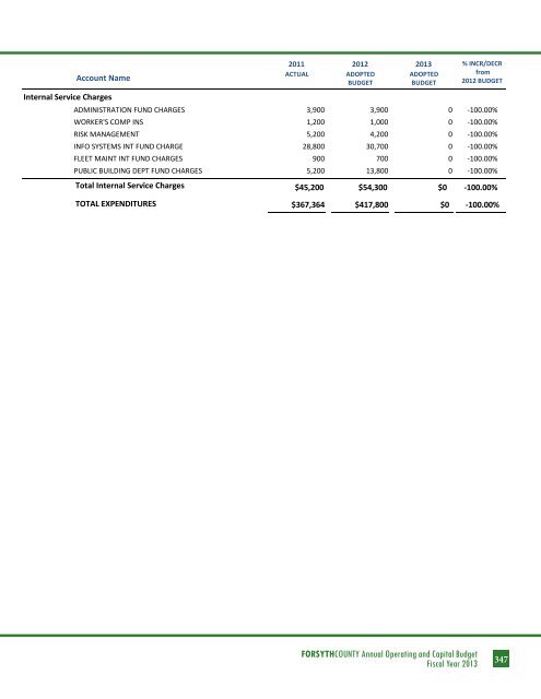 BUDGET DETAIL Section 3 - Forsyth County Government