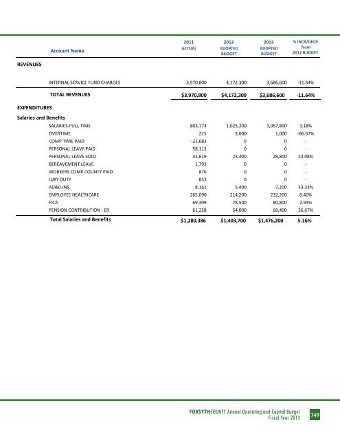 BUDGET DETAIL Section 3 - Forsyth County Government