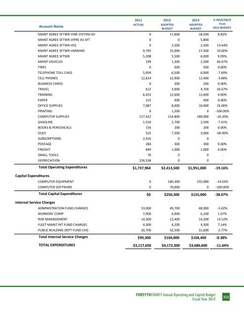 BUDGET DETAIL Section 3 - Forsyth County Government