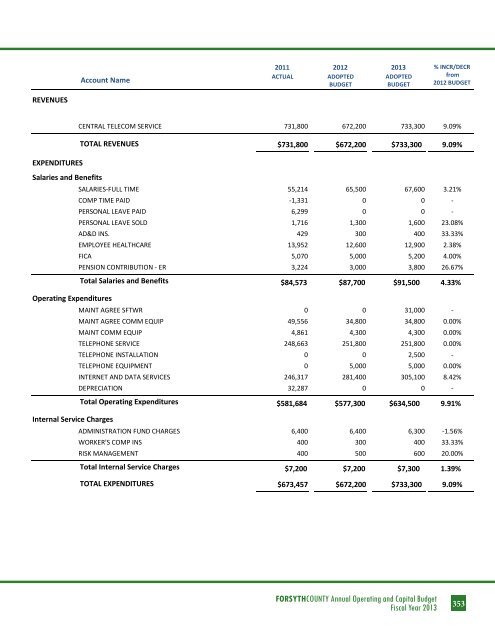 BUDGET DETAIL Section 3 - Forsyth County Government