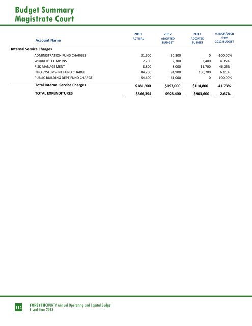 BUDGET DETAIL Section 3 - Forsyth County Government