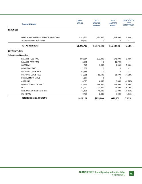 BUDGET DETAIL Section 3 - Forsyth County Government