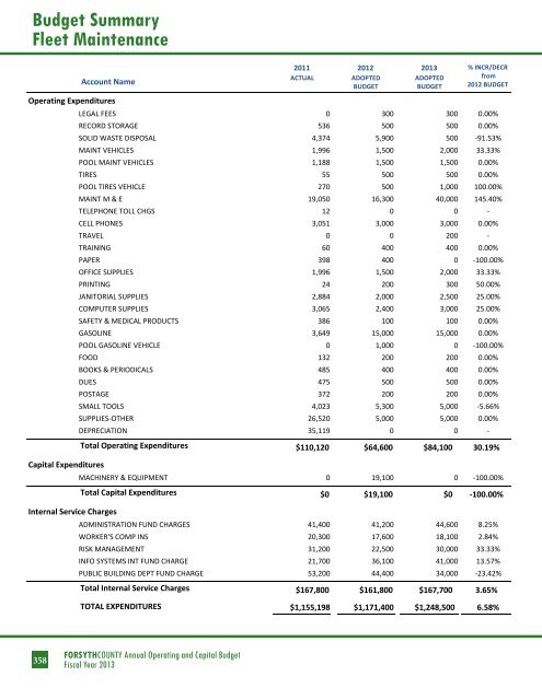 BUDGET DETAIL Section 3 - Forsyth County Government