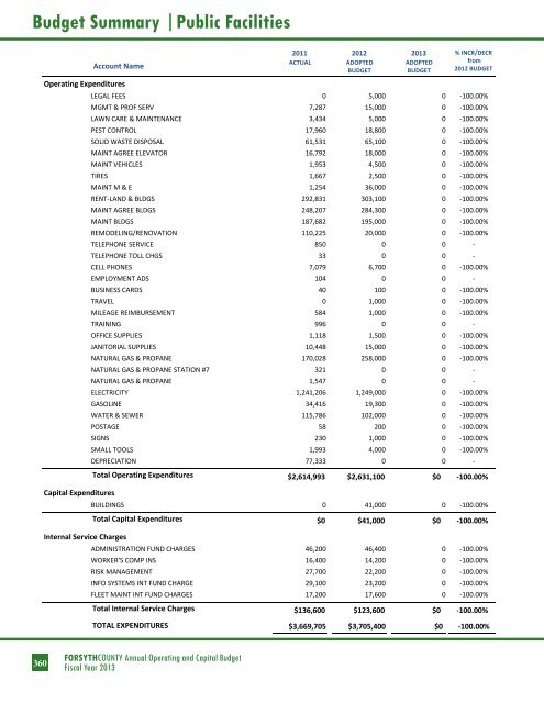 BUDGET DETAIL Section 3 - Forsyth County Government