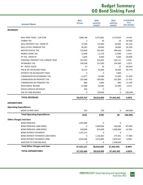 BUDGET DETAIL Section 3 - Forsyth County Government