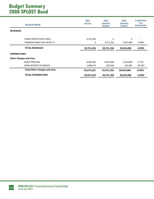 BUDGET DETAIL Section 3 - Forsyth County Government