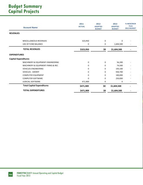 BUDGET DETAIL Section 3 - Forsyth County Government