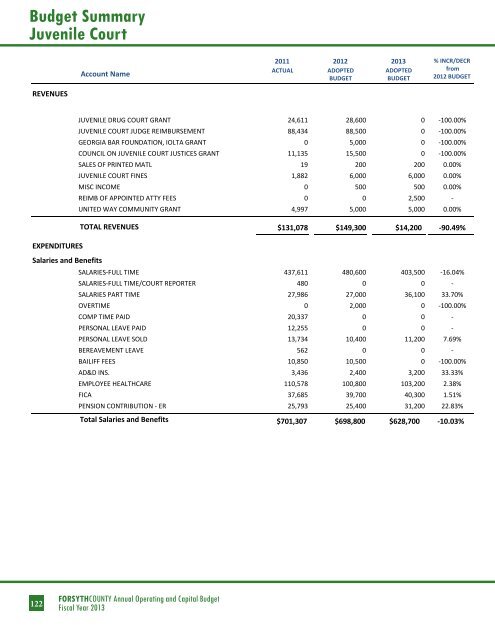 BUDGET DETAIL Section 3 - Forsyth County Government