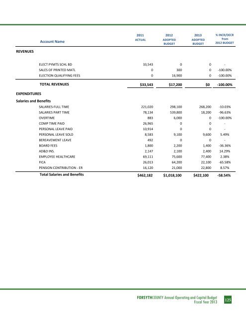 BUDGET DETAIL Section 3 - Forsyth County Government