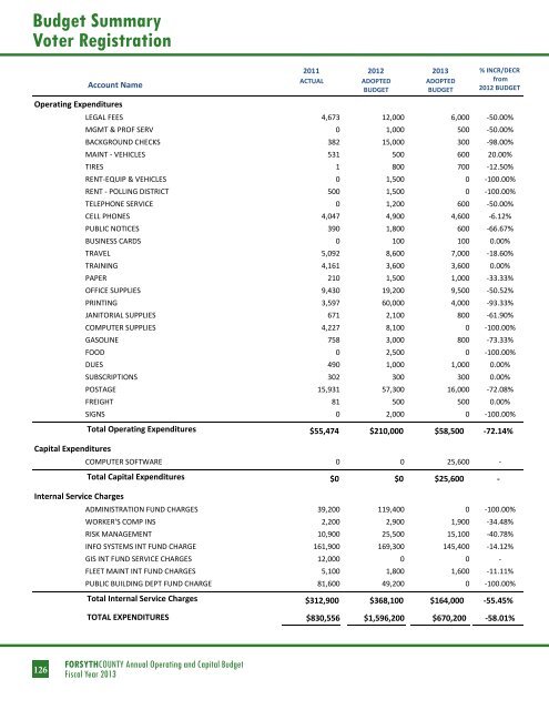 BUDGET DETAIL Section 3 - Forsyth County Government