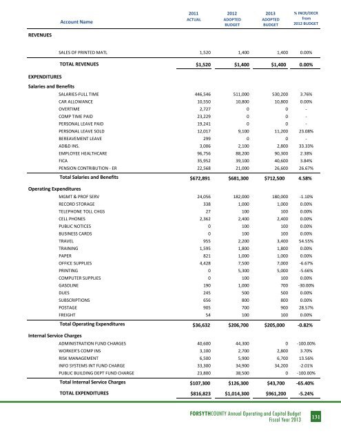 BUDGET DETAIL Section 3 - Forsyth County Government