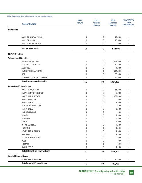 BUDGET DETAIL Section 3 - Forsyth County Government