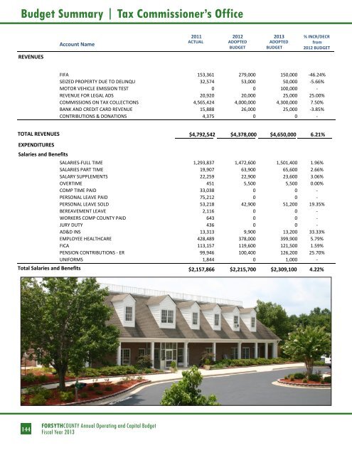 BUDGET DETAIL Section 3 - Forsyth County Government