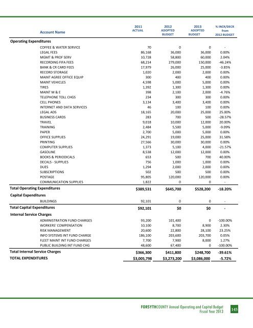 BUDGET DETAIL Section 3 - Forsyth County Government