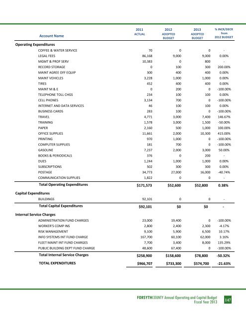 BUDGET DETAIL Section 3 - Forsyth County Government