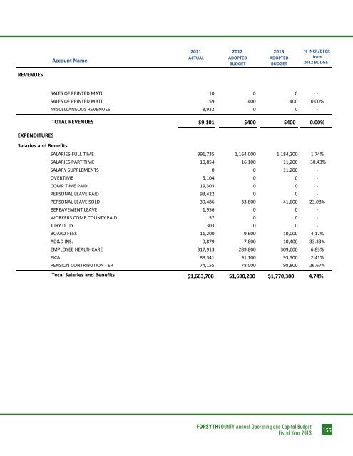 BUDGET DETAIL Section 3 - Forsyth County Government