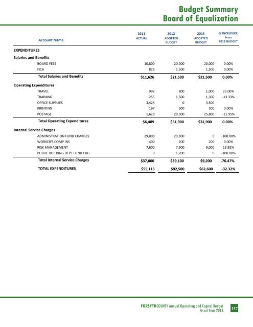 BUDGET DETAIL Section 3 - Forsyth County Government