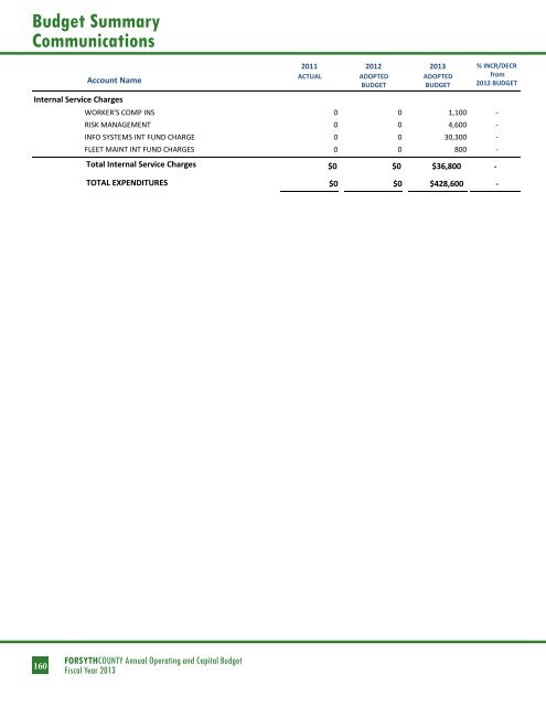 BUDGET DETAIL Section 3 - Forsyth County Government