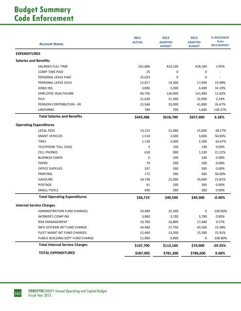 BUDGET DETAIL Section 3 - Forsyth County Government