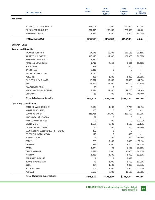 BUDGET DETAIL Section 3 - Forsyth County Government