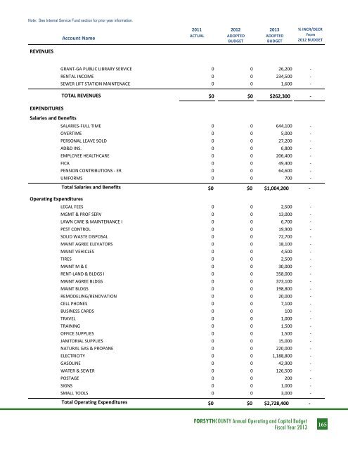 BUDGET DETAIL Section 3 - Forsyth County Government