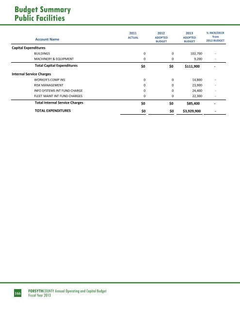 BUDGET DETAIL Section 3 - Forsyth County Government